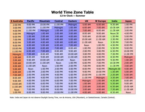 London UK Time to Manila Time Converter .